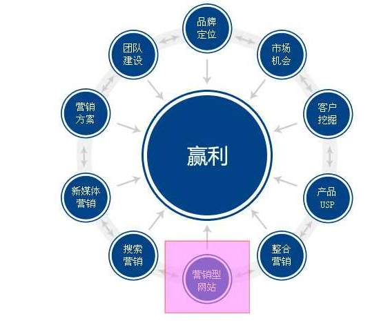 大连网站制作